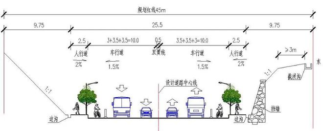 西海岸新区两河路北段工程详情披露